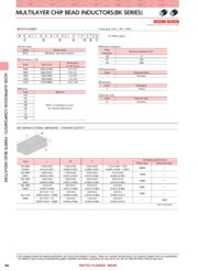 BK2125HM601-T datasheet.datasheet_page 2