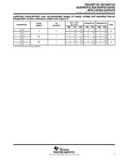 SN74ABT125 datasheet.datasheet_page 5