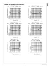 LM4889 datasheet.datasheet_page 5