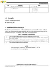 MC9S08PA60VLD datasheet.datasheet_page 5