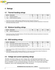 MC9S08PA32VLC datasheet.datasheet_page 6