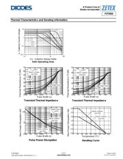 FZT603TA datasheet.datasheet_page 3