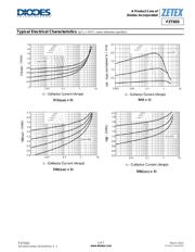 FZT603TA datasheet.datasheet_page 5