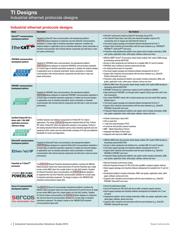 TLV73312PDQNR3 datasheet.datasheet_page 4