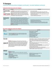 TLV73312PDQNR3 datasheet.datasheet_page 5