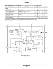 NCV8843PWR2G datasheet.datasheet_page 5