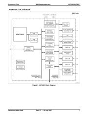 LH75401N0Q100C0-S datasheet.datasheet_page 3