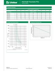 0805L100WR datasheet.datasheet_page 2