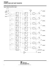 TPIC6595DWR datasheet.datasheet_page 2