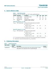 TDA8933BTW/N2,512 datasheet.datasheet_page 2
