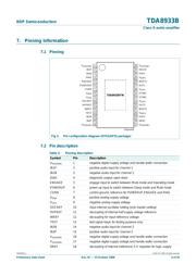 TDA8933BTW/N2,512 datasheet.datasheet_page 4
