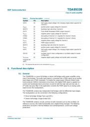 TDA8933BTW/N2,512 datasheet.datasheet_page 5
