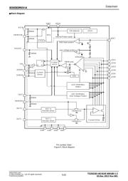 BD6583MUV-AE2 datasheet.datasheet_page 5