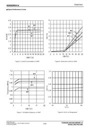 BD6583MUV-AE2 datasheet.datasheet_page 6