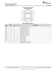 TLV171IDR datasheet.datasheet_page 4