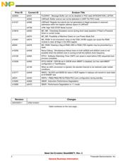 SPC5644CF0VLU1R datasheet.datasheet_page 2