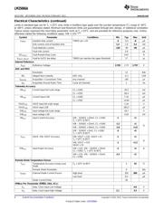 LM25066APSQ/NOPB datasheet.datasheet_page 6