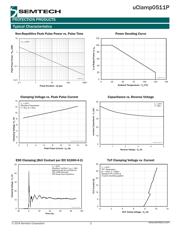 UCLAMP0511P.TCT 数据规格书 3