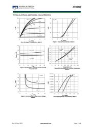 AOD2910 datasheet.datasheet_page 3