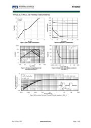 AOD2910 datasheet.datasheet_page 4