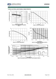 AOD2910 datasheet.datasheet_page 5