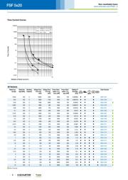 0034.1514 datasheet.datasheet_page 2