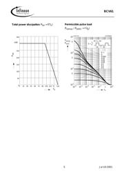 BCV61A datasheet.datasheet_page 5