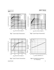 IRF7832TR 数据规格书 3