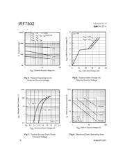 IRF7832TR 数据规格书 4