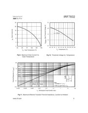 IRF7832TRPBF 数据规格书 5