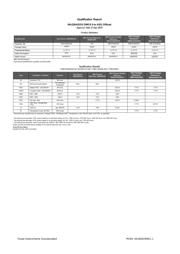 INA226AIDGST 数据规格书 2