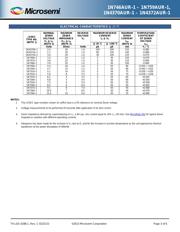 JAN1N758AUR-1 datasheet.datasheet_page 3