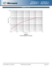 JAN1N758AUR-1 datasheet.datasheet_page 5