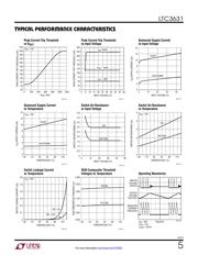 LTC3631IMS8E-3.3#PBF datasheet.datasheet_page 5