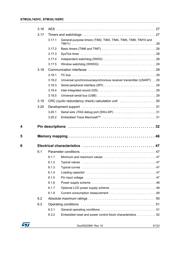 STM32L162RET6 datasheet.datasheet_page 3