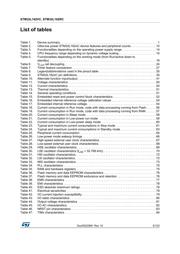 STM32L162RET6 datasheet.datasheet_page 5