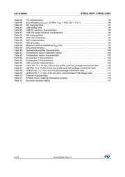 STM32L162RET6 datasheet.datasheet_page 6