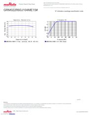 GRM022R60J104ME15L datasheet.datasheet_page 4