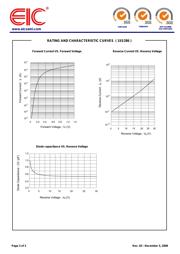 1SS286 datasheet.datasheet_page 2