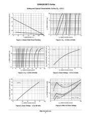 1SMA5921BT3 datasheet.datasheet_page 3