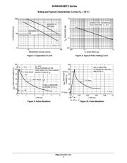 1SMA5921BT3 datasheet.datasheet_page 4