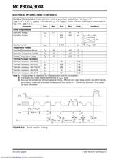 MCP3008T-I/P datasheet.datasheet_page 4