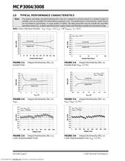 MCP3008T-I/P datasheet.datasheet_page 6