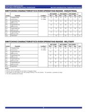 74FCT16245CTPVG datasheet.datasheet_page 5