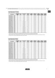 DE1E3KX222MA4BL01 datasheet.datasheet_page 6