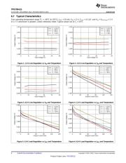 TPS70915QDRVRQ1 datasheet.datasheet_page 6