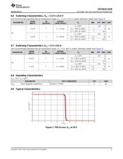 SN74AHC1G09 datasheet.datasheet_page 5