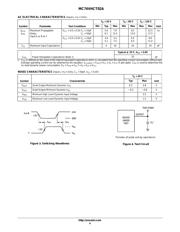 MC74VHCT02AD datasheet.datasheet_page 4