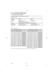 UVZ2E010MED1TD 数据规格书 2