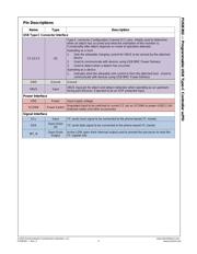 FUSB302 datasheet.datasheet_page 4